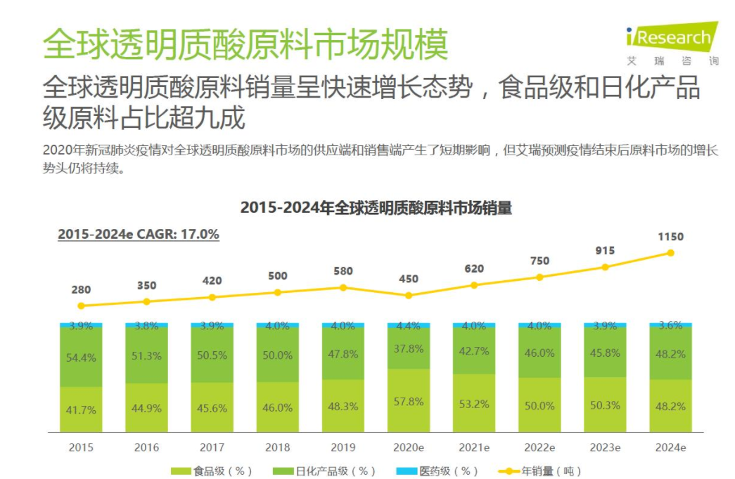 c7c7娱乐透明质酸钠活泉饮 | 可以喝的水光针 破译驻颜的神秘1